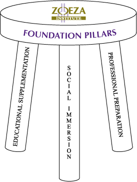 Wisdom Stool